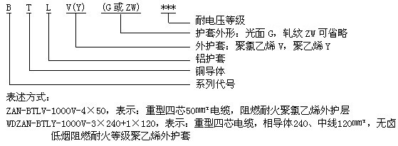 NG-A電纜 BTLY電纜 隔離型柔性礦物絕緣防火電纜4.jpg NG-A電纜 BTLY電纜 隔離型柔性礦物絕緣防火電纜4.jpg
