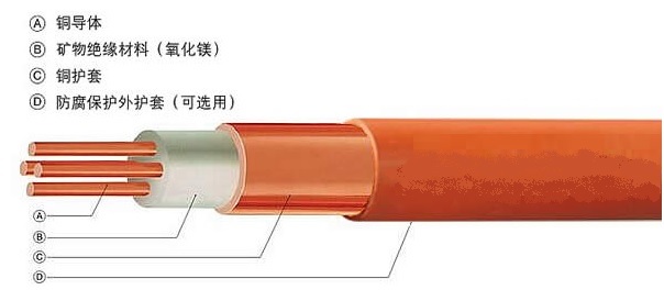 BTTZ礦物絕緣防火電纜2.jpg BTTZ礦物絕緣防火電纜2.jpg