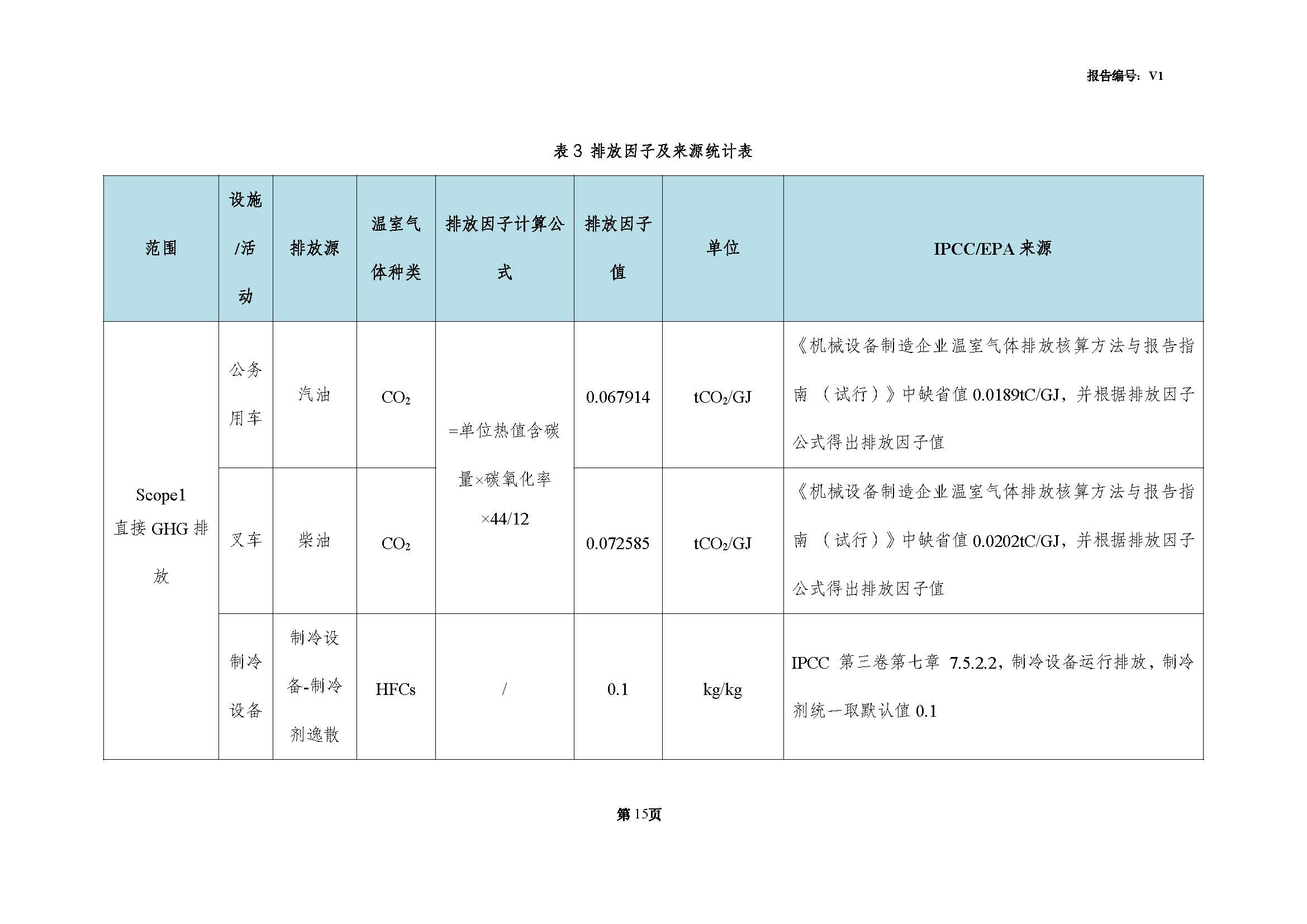 青島青纜科技有限責(zé)任公司2024年度溫室氣體排放核查報(bào)告(圖17)
